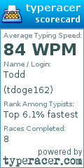 Scorecard for user tdoge162