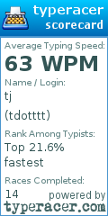 Scorecard for user tdotttt