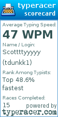 Scorecard for user tdunkk1