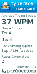 Scorecard for user tea4