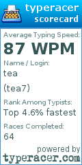 Scorecard for user tea7