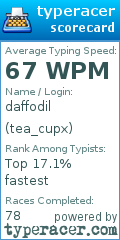 Scorecard for user tea_cupx