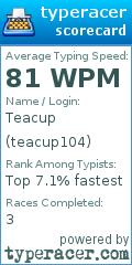 Scorecard for user teacup104