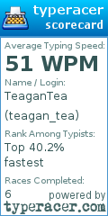 Scorecard for user teagan_tea