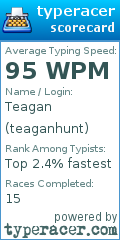 Scorecard for user teaganhunt