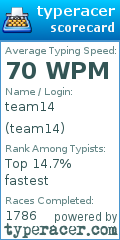 Scorecard for user team14