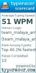 Scorecard for user team_malaya_amy