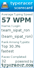 Scorecard for user team_sipat_ron