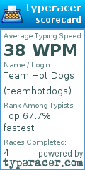 Scorecard for user teamhotdogs