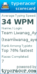 Scorecard for user teamliwanag_ayen