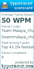 Scorecard for user teammalaya_chow7