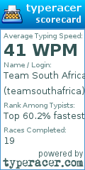 Scorecard for user teamsouthafrica