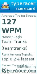 Scorecard for user teamtranks