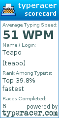 Scorecard for user teapo