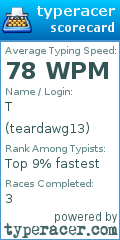 Scorecard for user teardawg13