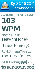 Scorecard for user teawithhoney