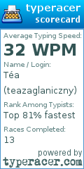 Scorecard for user teazaglaniczny