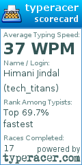 Scorecard for user tech_titans