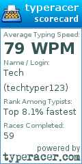 Scorecard for user techtyper123