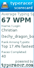 Scorecard for user techy_dragon_boy