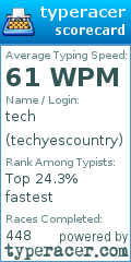 Scorecard for user techyescountry