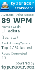 Scorecard for user teclista