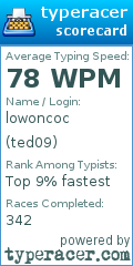 Scorecard for user ted09