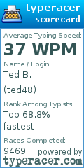 Scorecard for user ted48