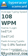 Scorecard for user ted714