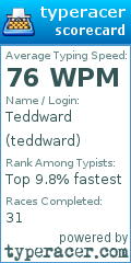 Scorecard for user teddward