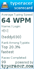Scorecard for user teddy030