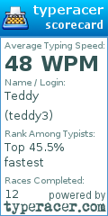 Scorecard for user teddy3