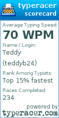 Scorecard for user teddyb24