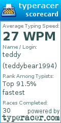 Scorecard for user teddybear1994