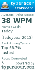 Scorecard for user teddybear2015