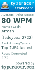 Scorecard for user teddybear2722