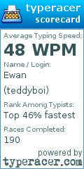 Scorecard for user teddyboi