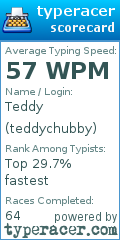 Scorecard for user teddychubby