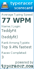 Scorecard for user teddyfit