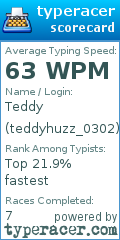 Scorecard for user teddyhuzz_0302