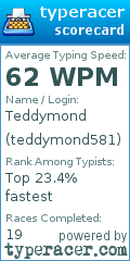 Scorecard for user teddymond581