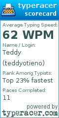 Scorecard for user teddyotieno