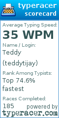 Scorecard for user teddytijay