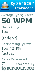 Scorecard for user tedglvr