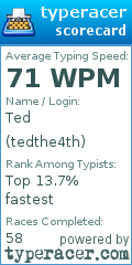 Scorecard for user tedthe4th
