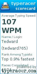 Scorecard for user tedward765