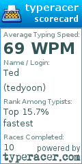 Scorecard for user tedyoon