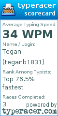 Scorecard for user teganb1831