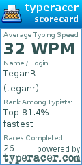 Scorecard for user teganr