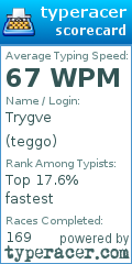 Scorecard for user teggo